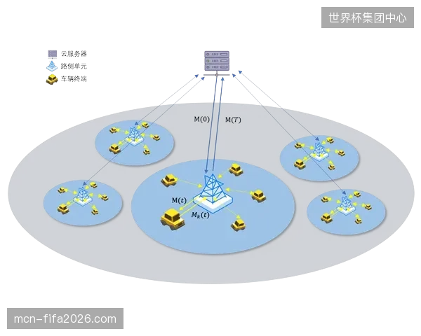 卢赛尔球场部署联邦学习架构，破解世界杯观赛人流感知的数据出境合规难题